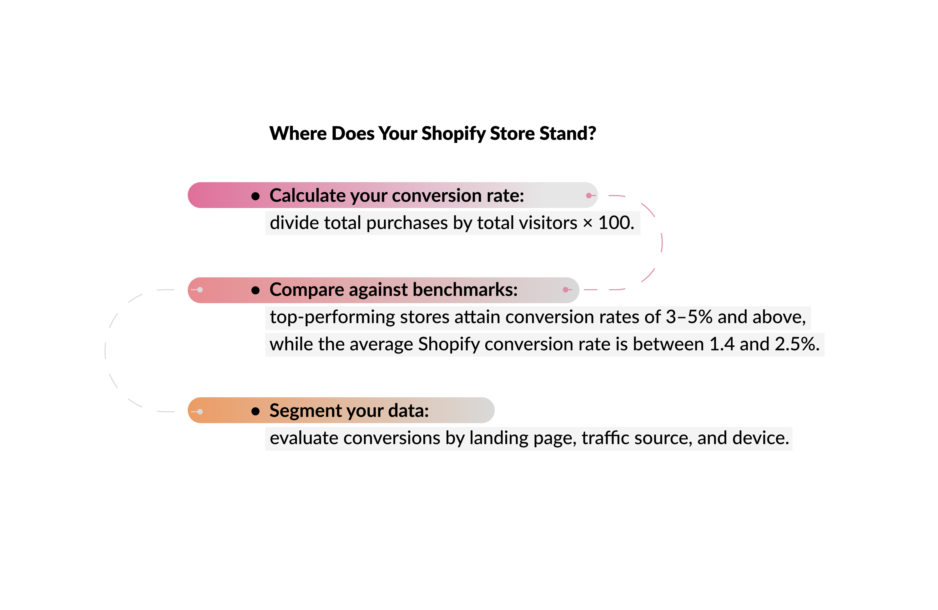 Where Does Your Shopify Store Stand? Where Does Your Shopify Store Stand?