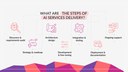 steps-ai-services-delivery.jpg