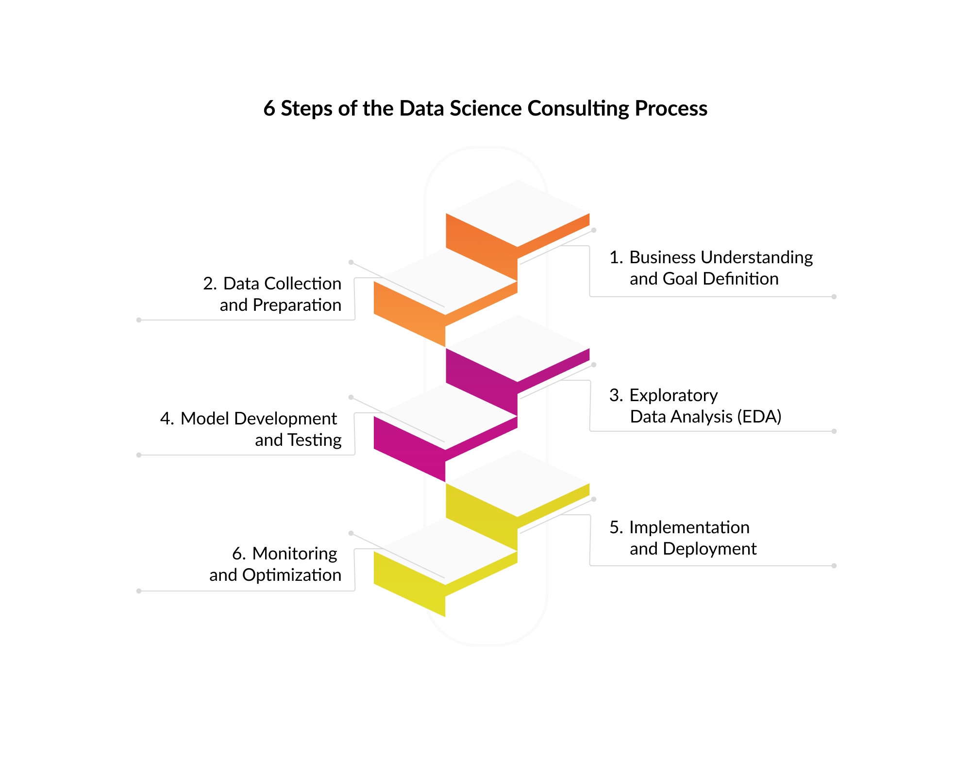 Steps-Data-Science-Consulting-Process.jpg