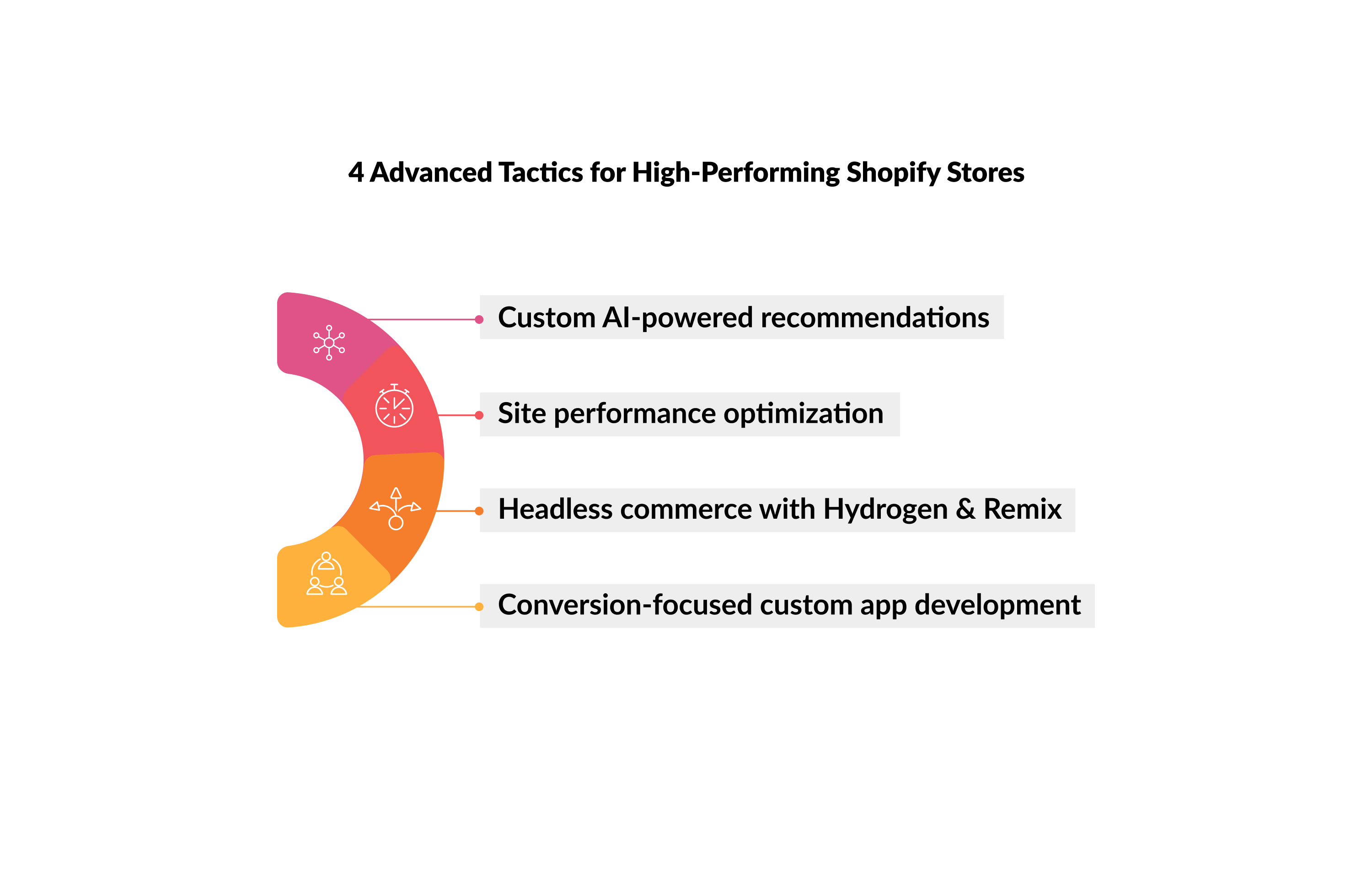 4 Advanced Tactics for High-Performing Shopify Stores 4 Advanced Tactics for High-Performing Shopify Stores