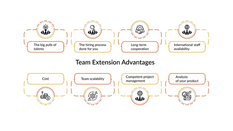 Team-Extension-Advantages.jpg