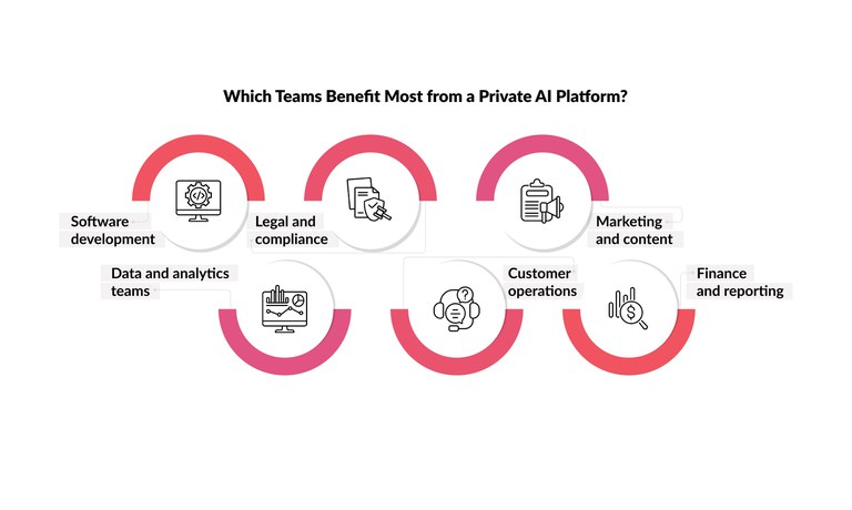 teams-benefit-private-ai-platform.jpg