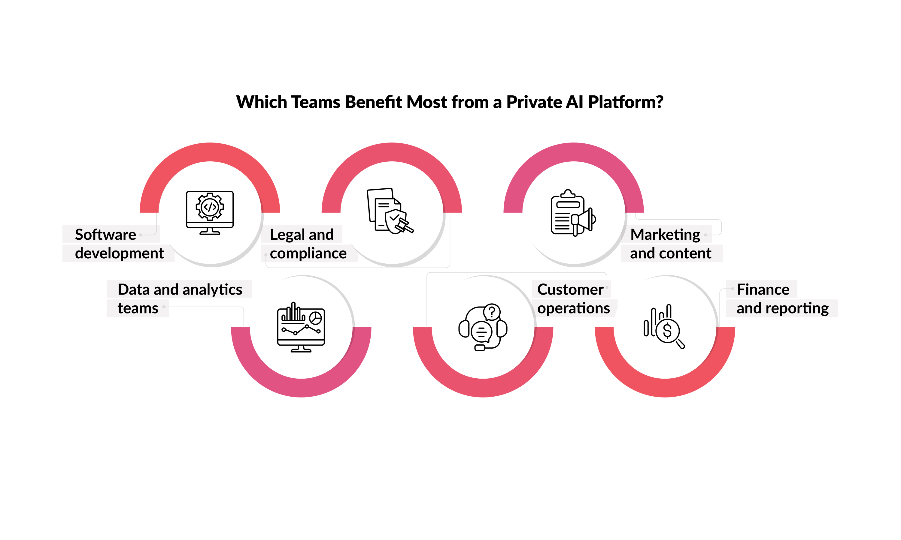 teams-benefit-private-ai-platform.jpg
