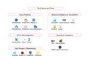 Tech-Stack-Tools-Data-Warehouse.jpg