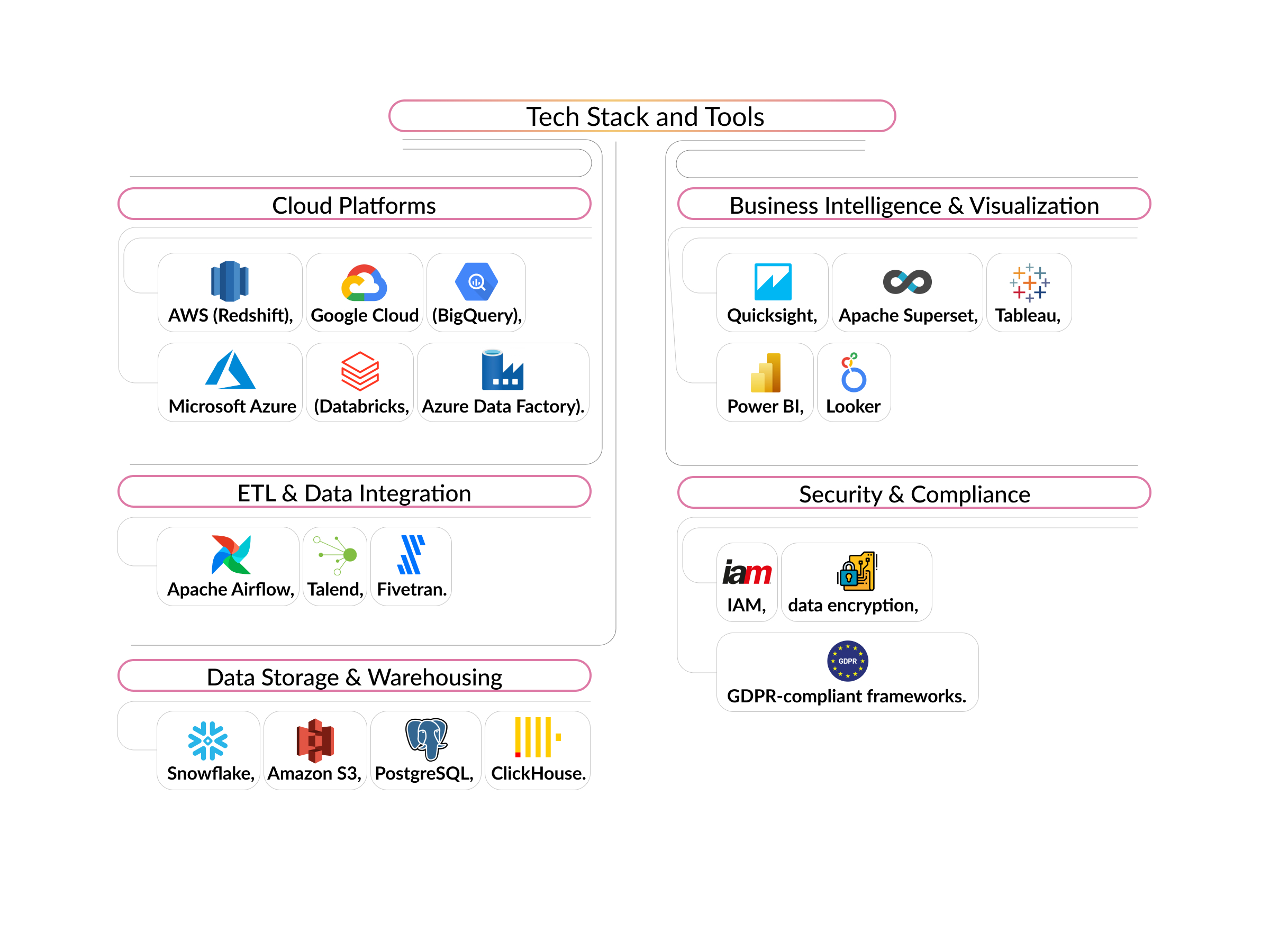 Tech Stack and Tools