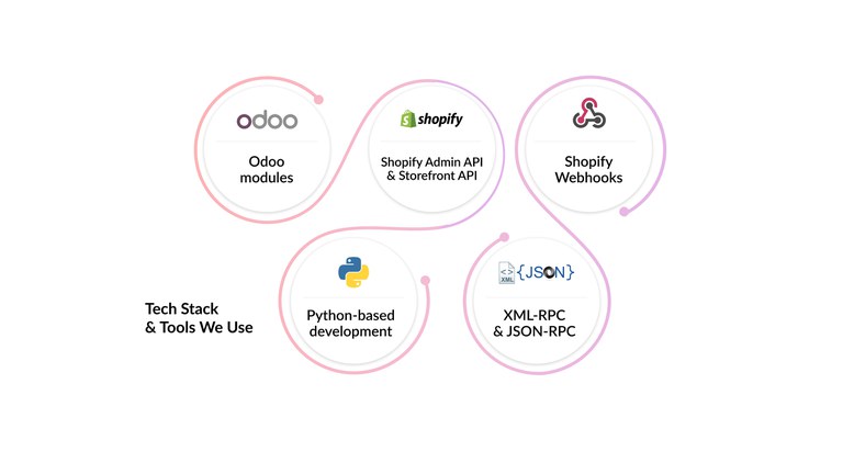 tech-stack-tools-odoo-shopify.jpg