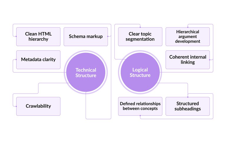 technical-logical-structure-GEO.jpg