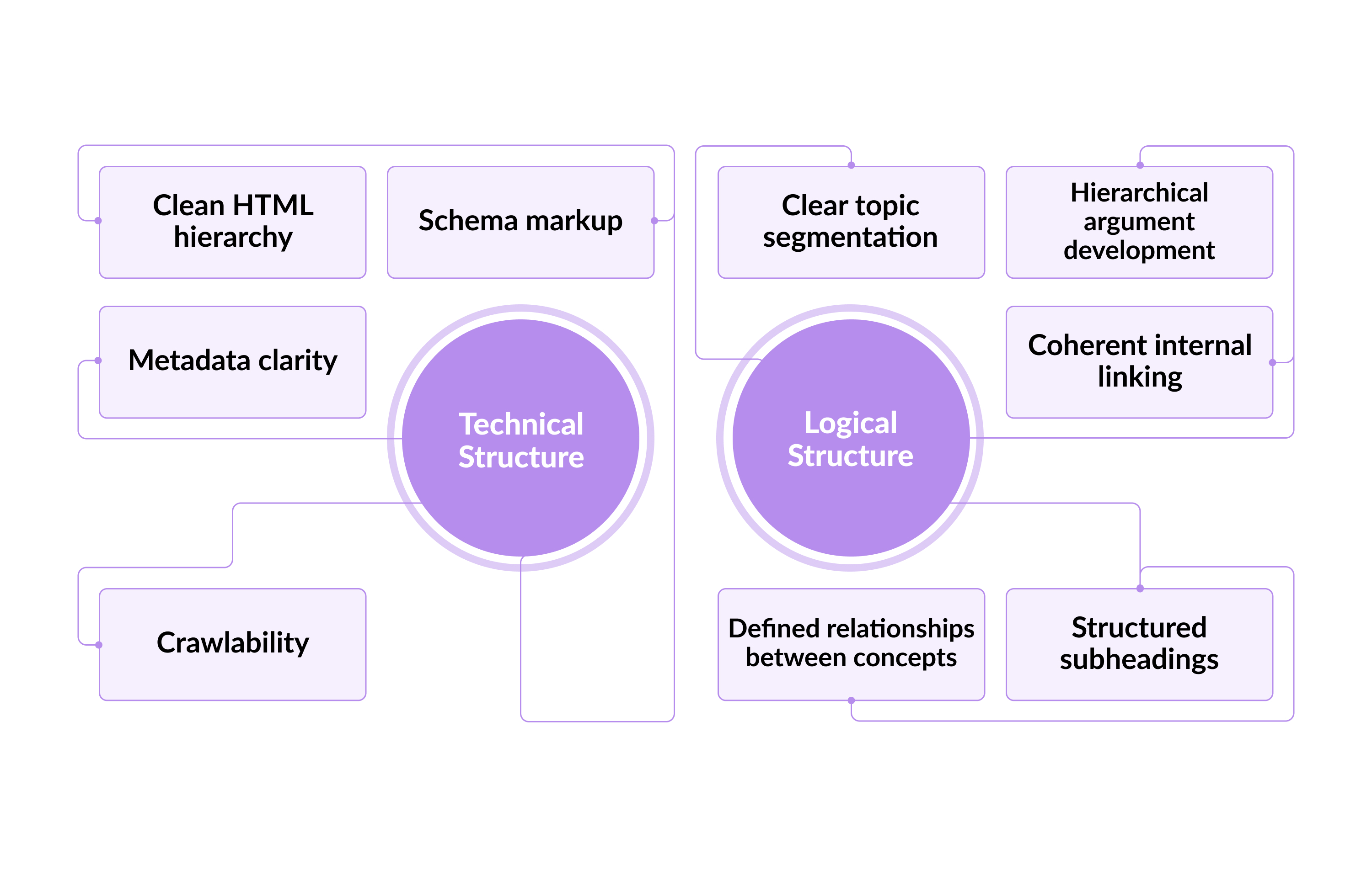 technical-logical-structure-GEO.jpg