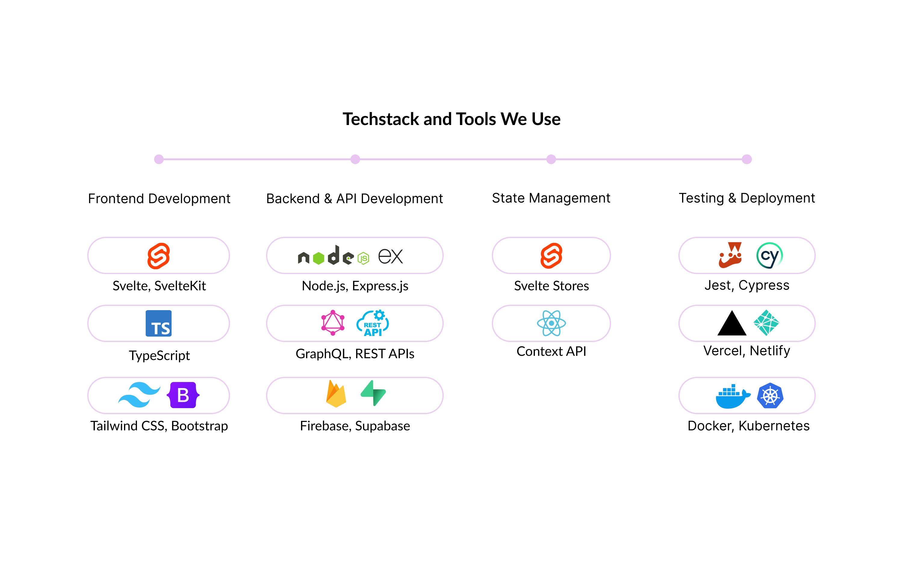 Techstack-Tools-Svelte-JS.jpg