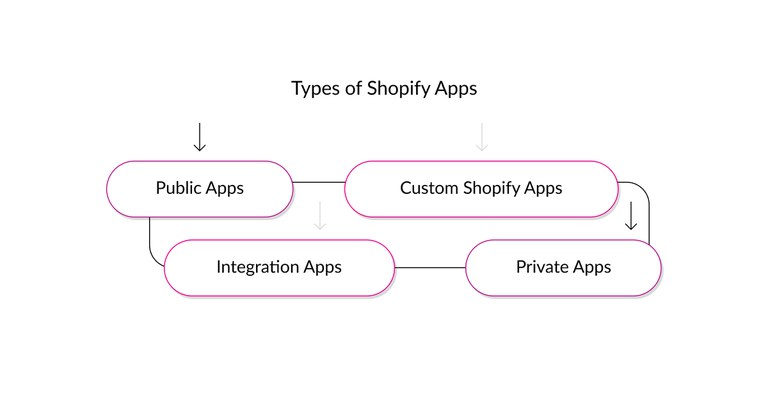 Types-Shopify-Apps.jpg