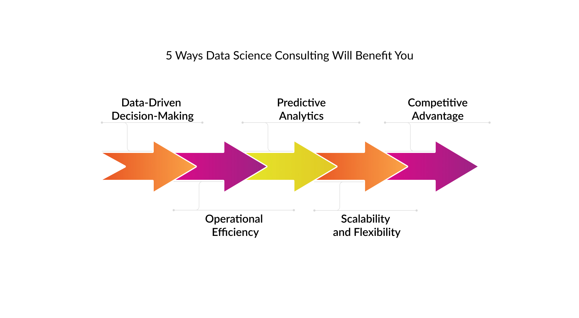 Ways-Data-Science Consulting-Benefits.jpg