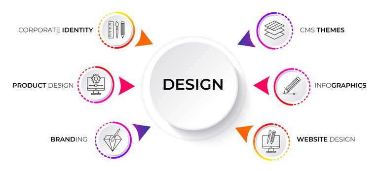 web design