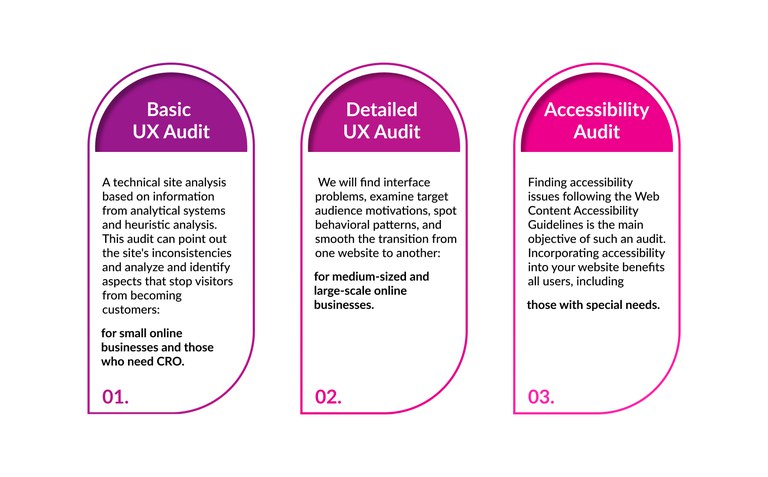 website UX audit company audit types