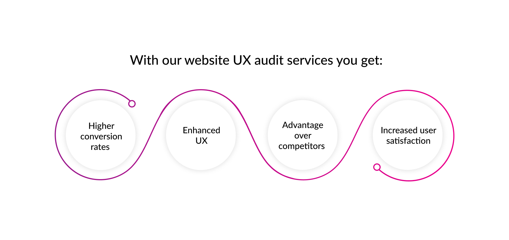 with website UX audit services you get
