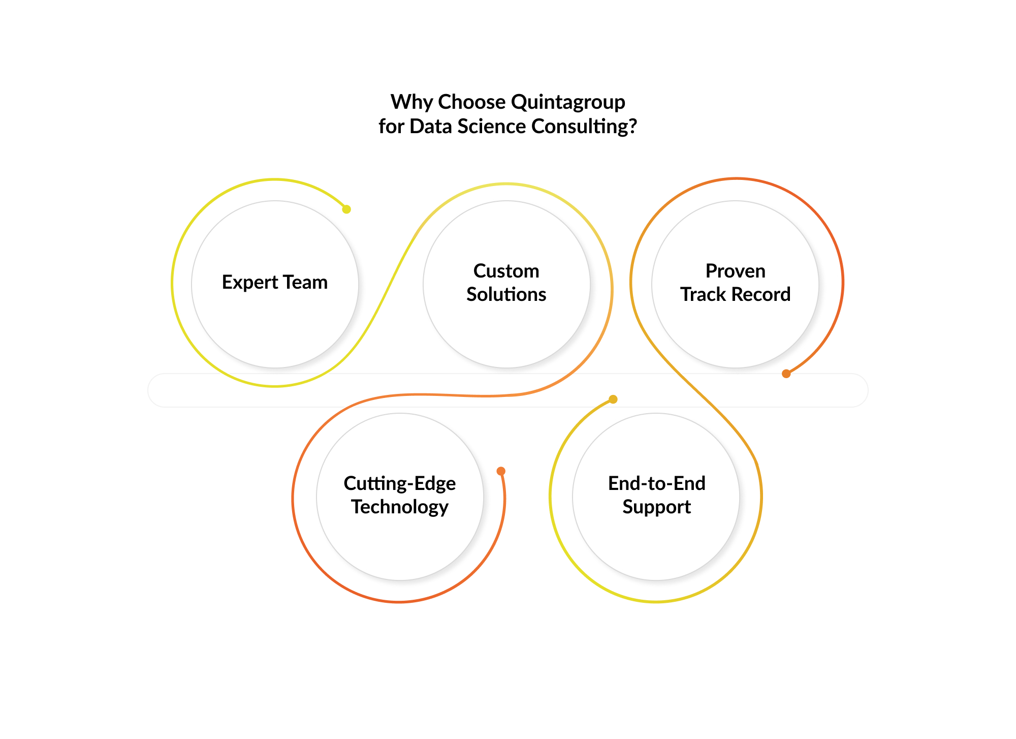 Why-Choose-Quintagroup-Data-Science-Consulting.jpg