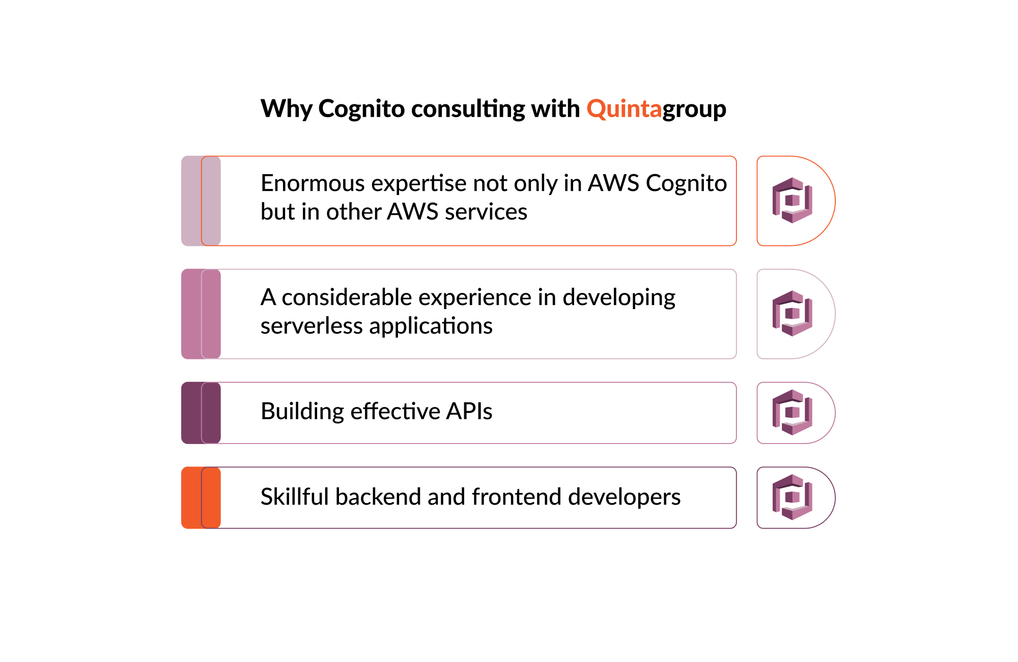 Why Cognito consulting with Quintagroup