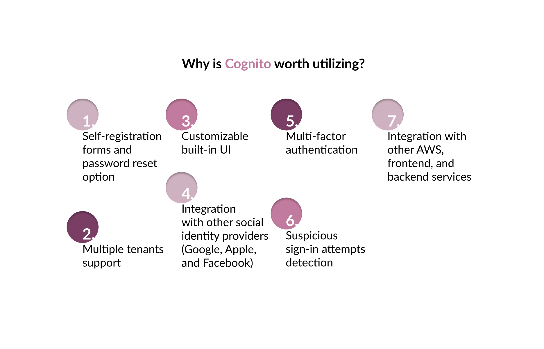 Why is Cognito worth using