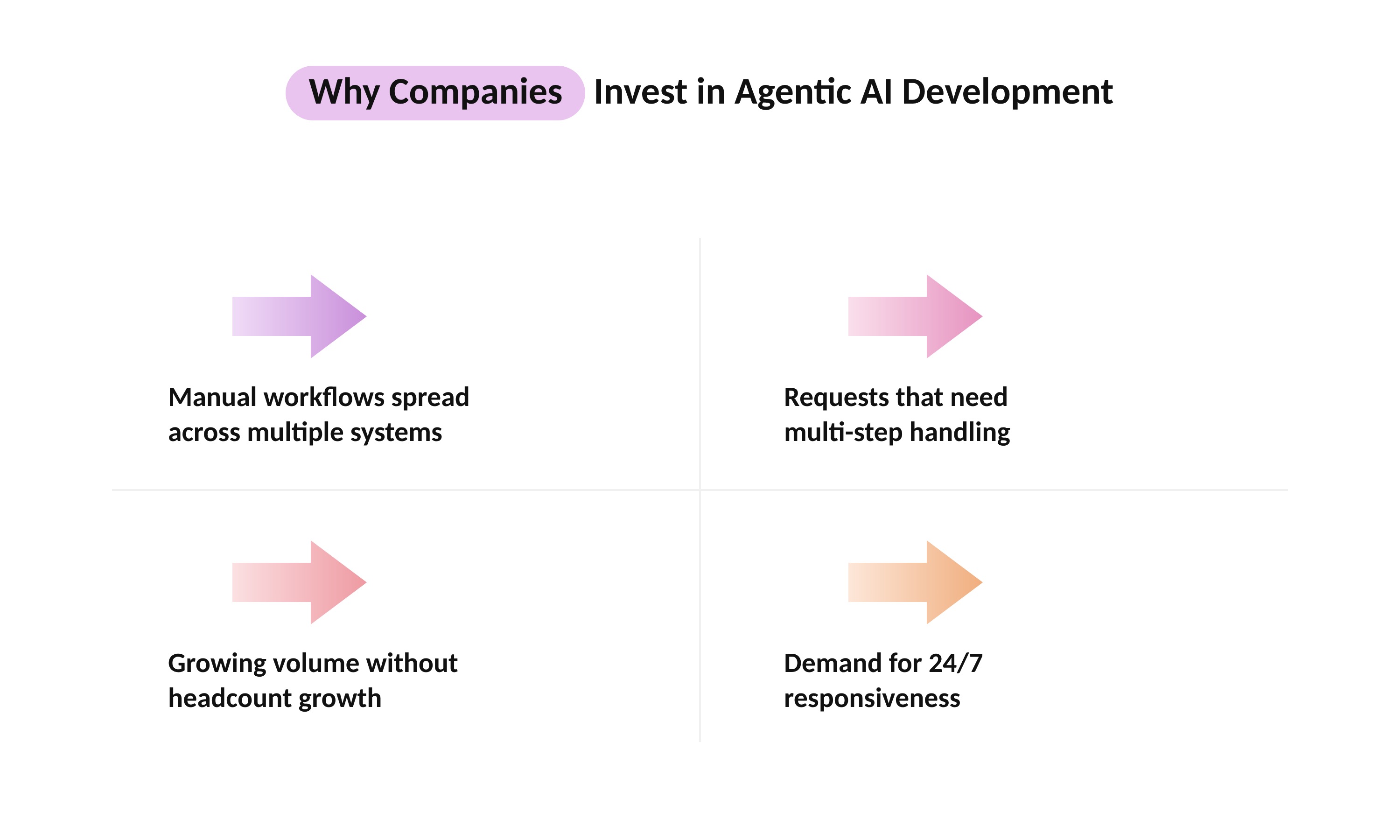 Why Do Companies Invest in Agentic AI Development? Why Do Companies Invest in Agentic AI Development?