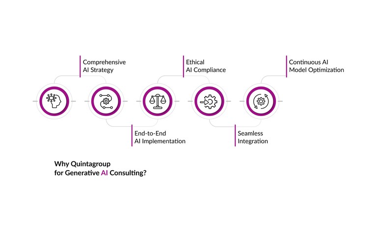 Why-Quintagroup-Generative-AI-Consulting.jpg