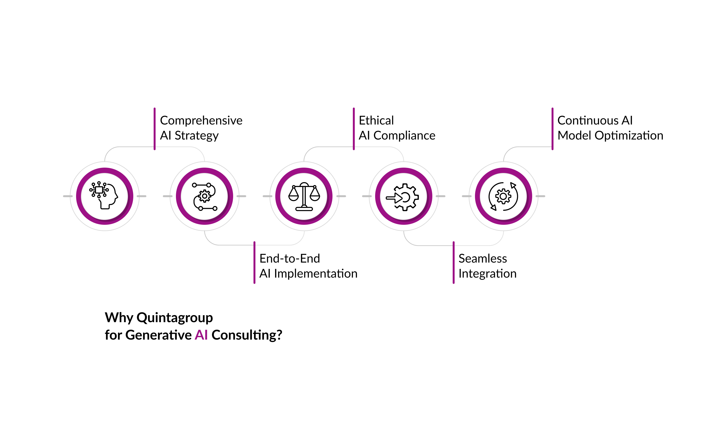 Why-Quintagroup-Generative-AI-Consulting.jpg