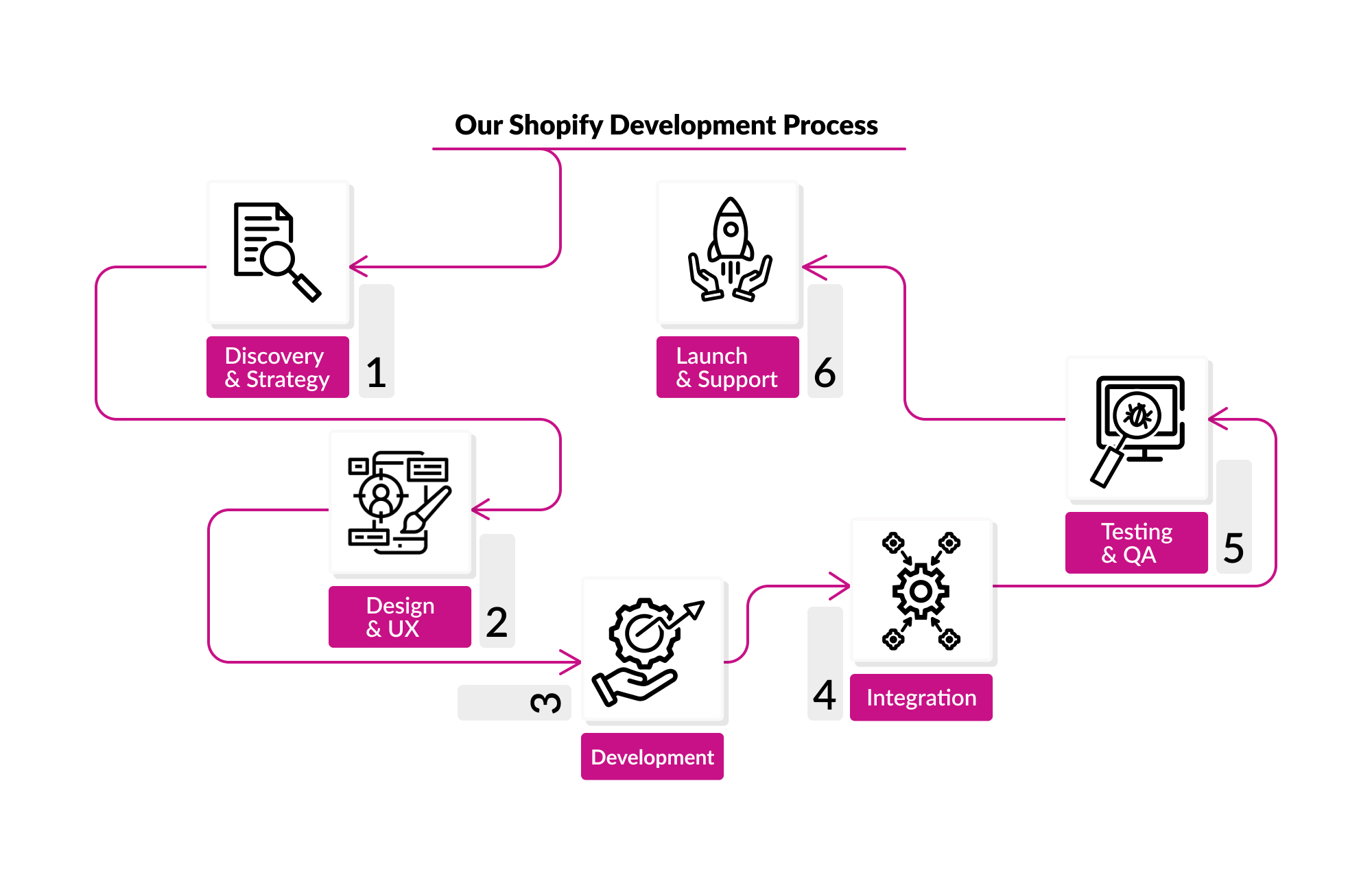 shopify-development-process.jpg