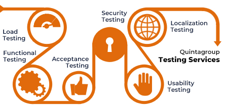 Software testing workflow