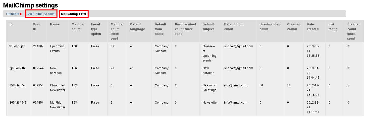 ”MailChimp lists