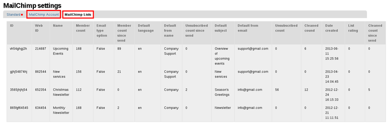 MailChimp Lists