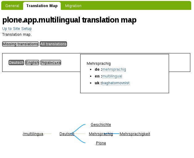 plone.app.multilingual map