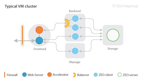 vm-cluster.png